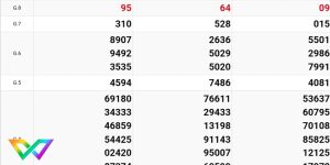 xo-so-kien-thiet-3-mien-bac-trung-nam-2